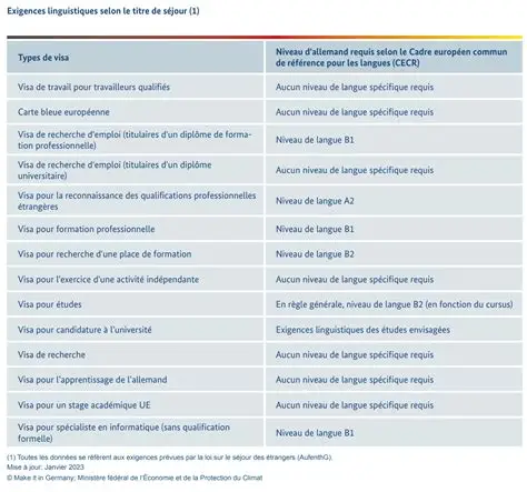 Acheter Test de Langue Allemand Express – Certificat Officiel Garanti